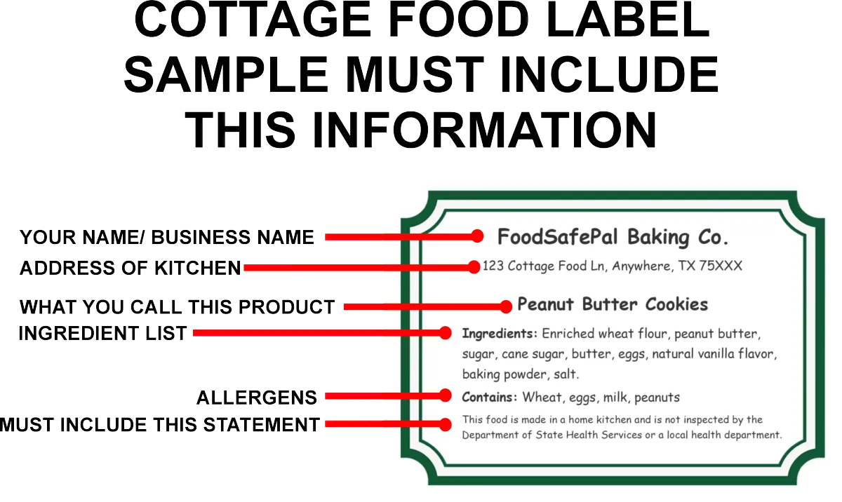 User-supplied cottage food label layout example showing business name, kitchen address, product name, ingredients, allergens and an older disclosure
